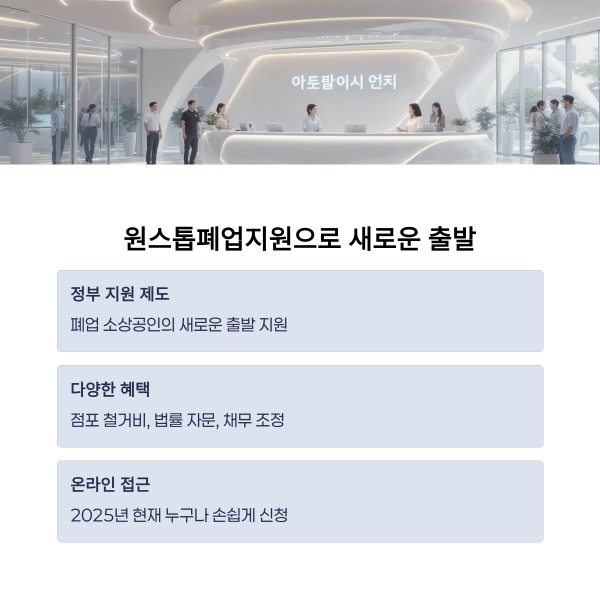 소상공인 폐업지원금 신청방법