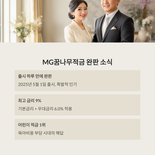 새마을금고 아이적금